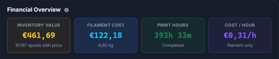 3D Print Manager financial overview: inventory value, filament cost, print hours and cost per print hour
