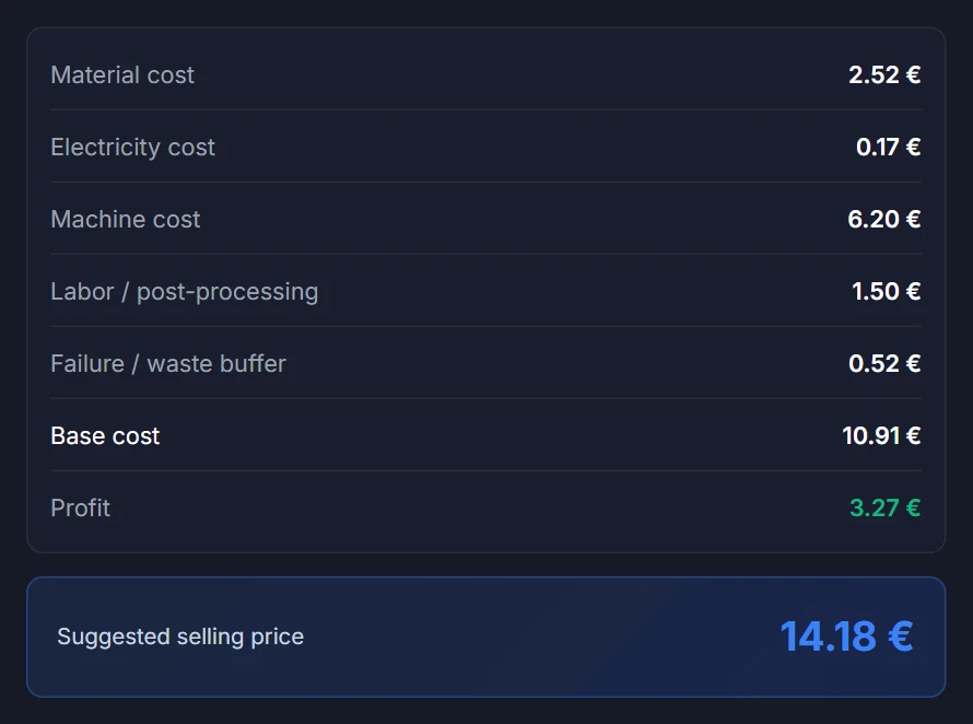 3D Print Manager cost calculator: 126 g of filament and 6.2 hours give material, electricity, machine, labor and waste cost, profit and a suggested price of 14.18 euro
